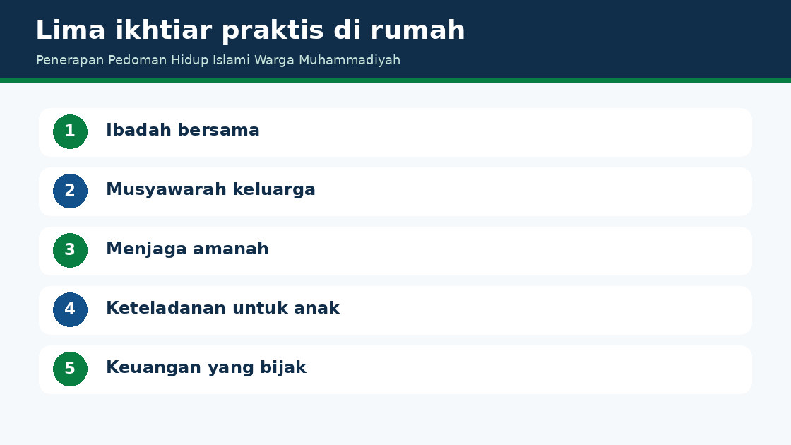 Gambar 5. Lima langkah praktis penguatan keluarga dalam kehidupan sehari-hari.