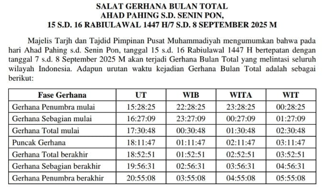 Waktu gerhana