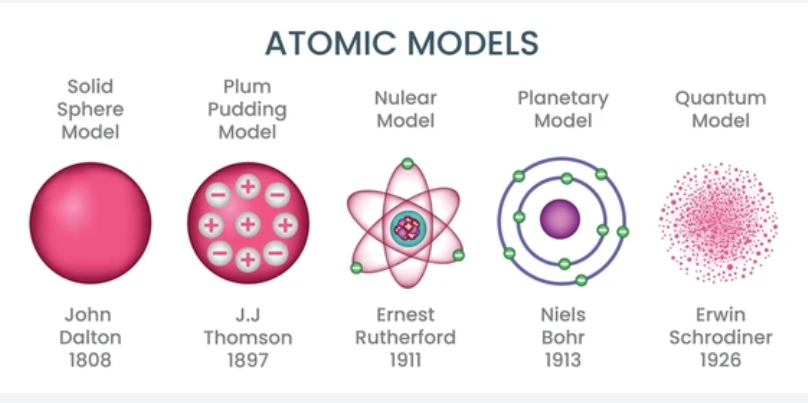 Visualisasi model atom modern
