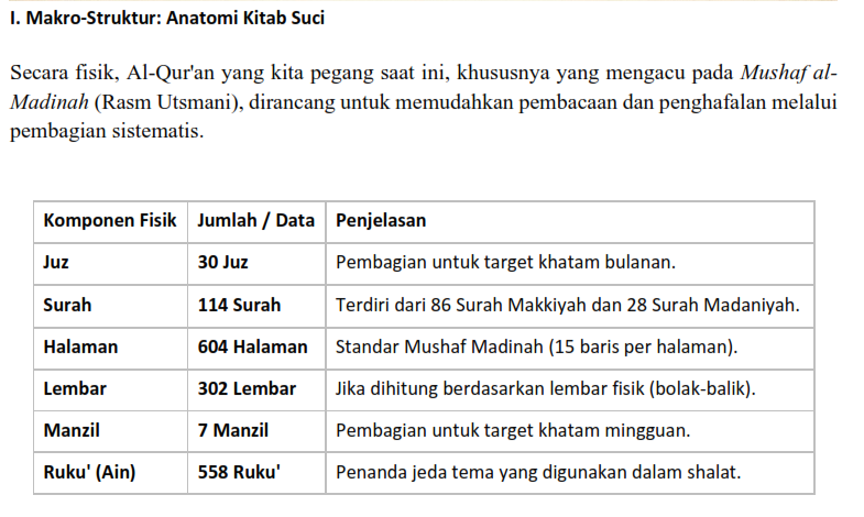 Anatomi Struktur Al-Quran